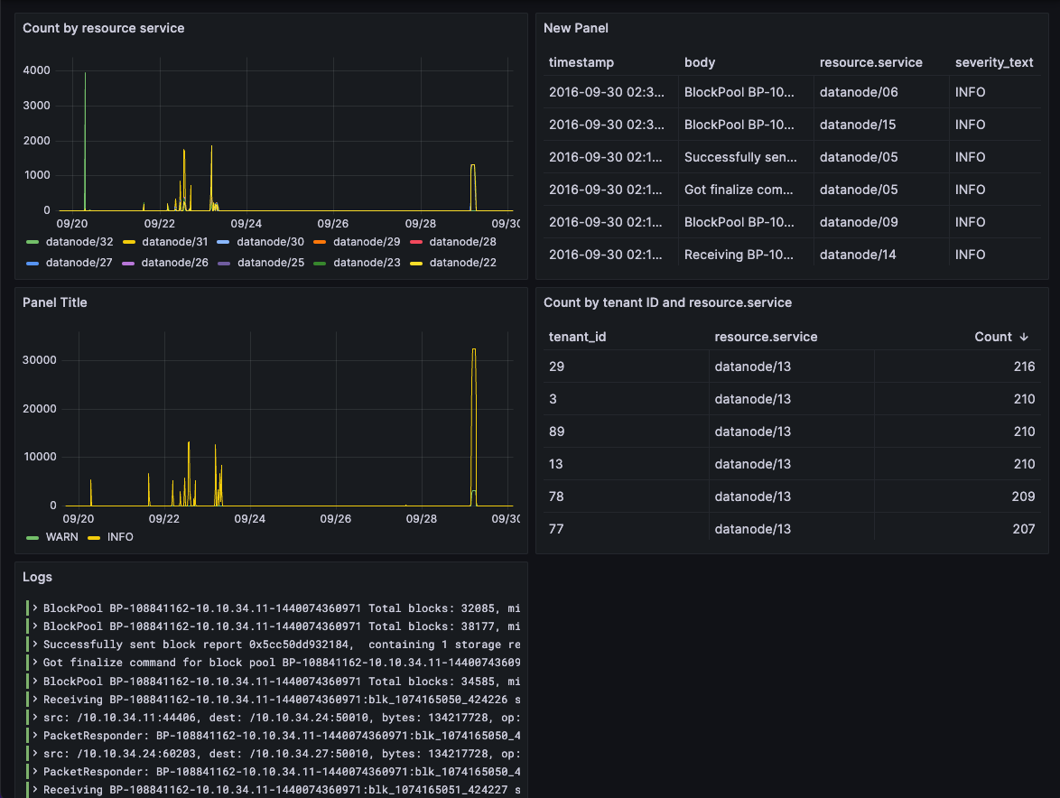 Quickwit 0.6 - Grafana Dashboard view