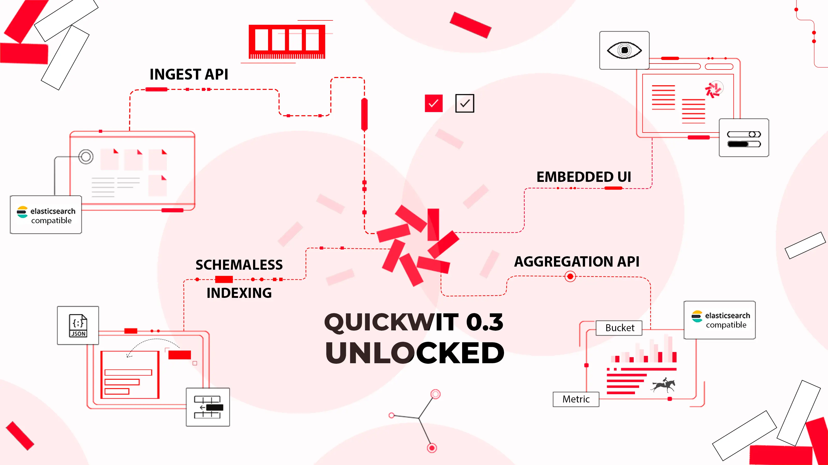 Quickwit 0.3 release