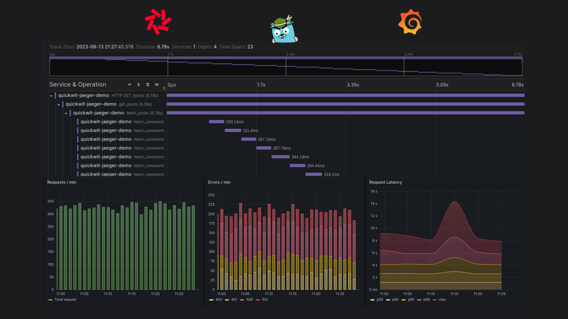 Rust app tracing with Quickwit and Jaeger.